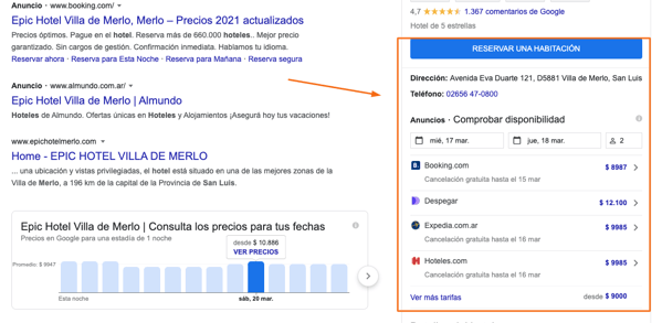 Hotel Ads serp