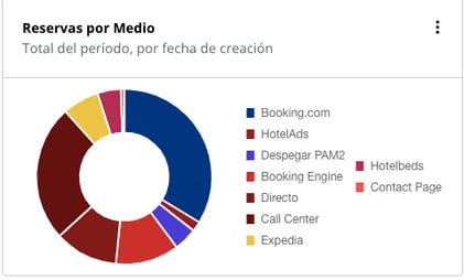 channelmanager