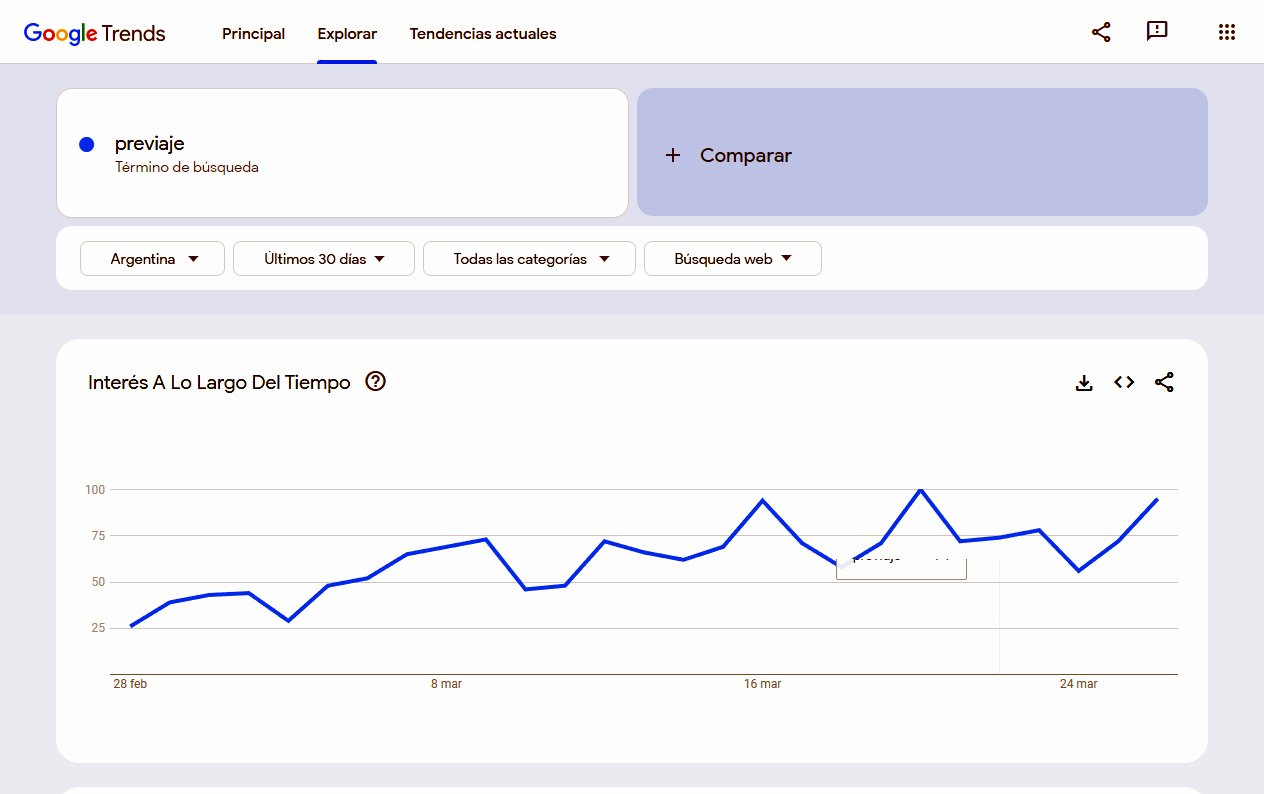 previaje-hotel-google-trends