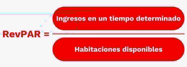revpar hotelería.png.png