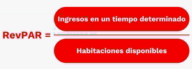 revpar hotelería