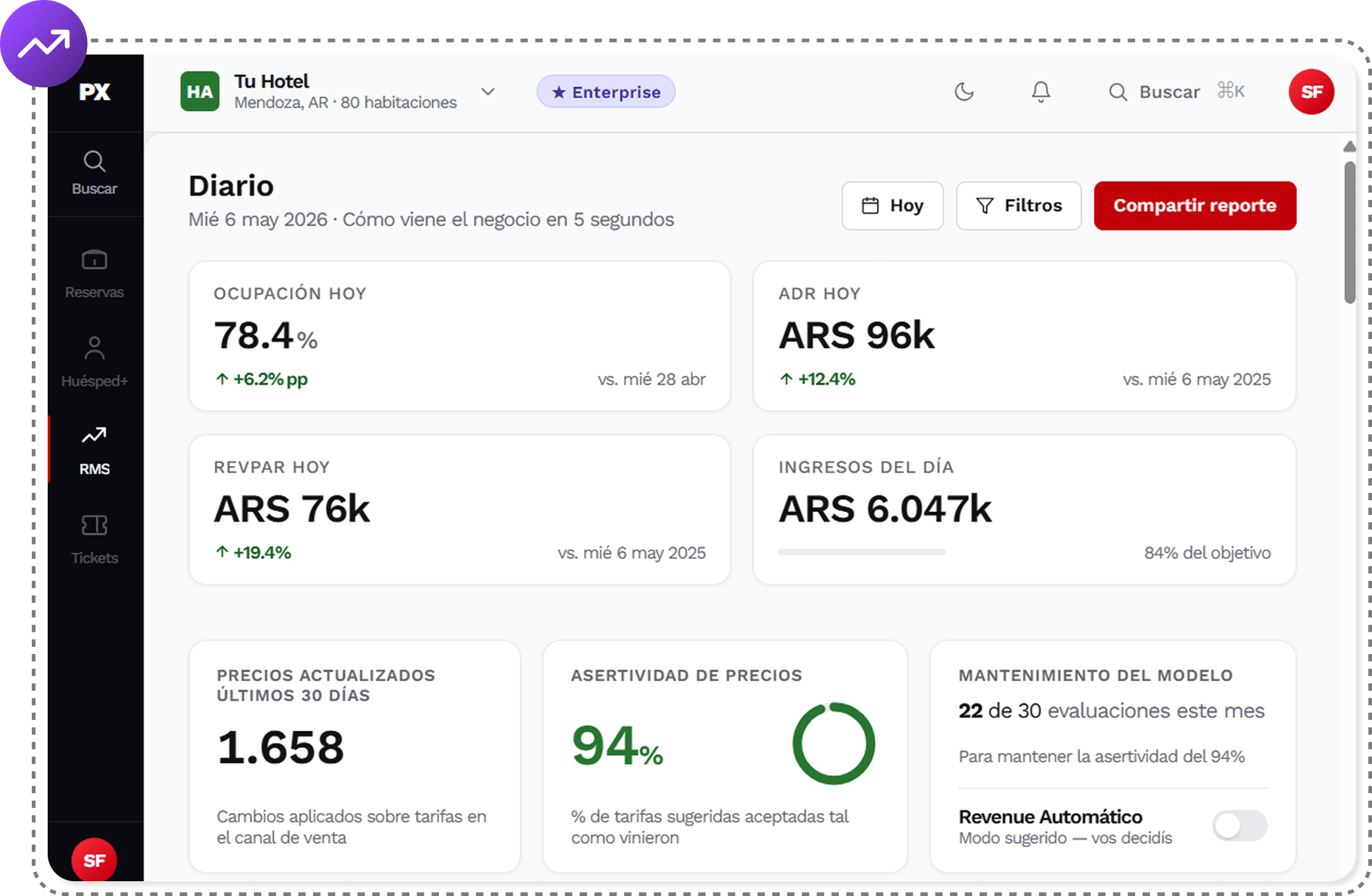 RMS de Pxsol: Diario de revenue