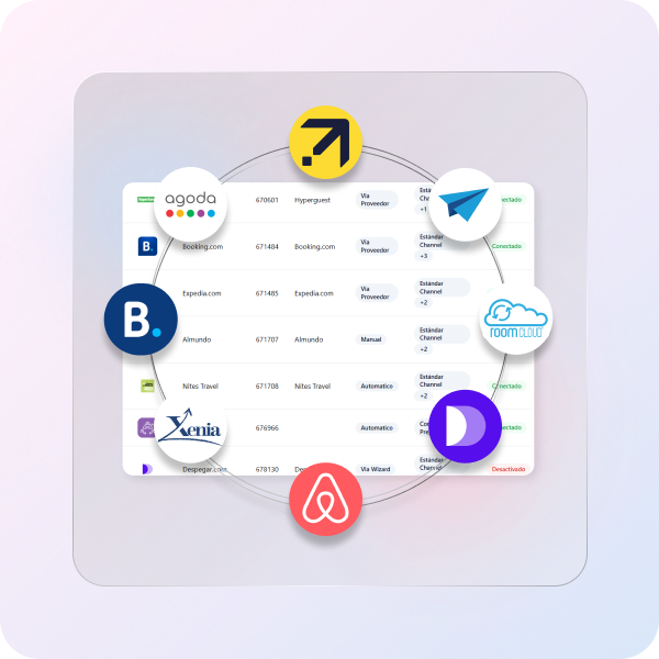 PRICING - CHANNEL