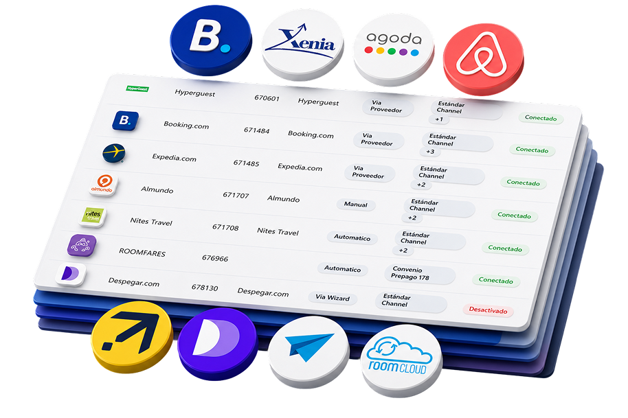 Listado de canales de venta de Pxsol con Booking.com, Expedia, Almundo, Nites Travel y Despegar conectados, rodeado de los logos de las OTAs